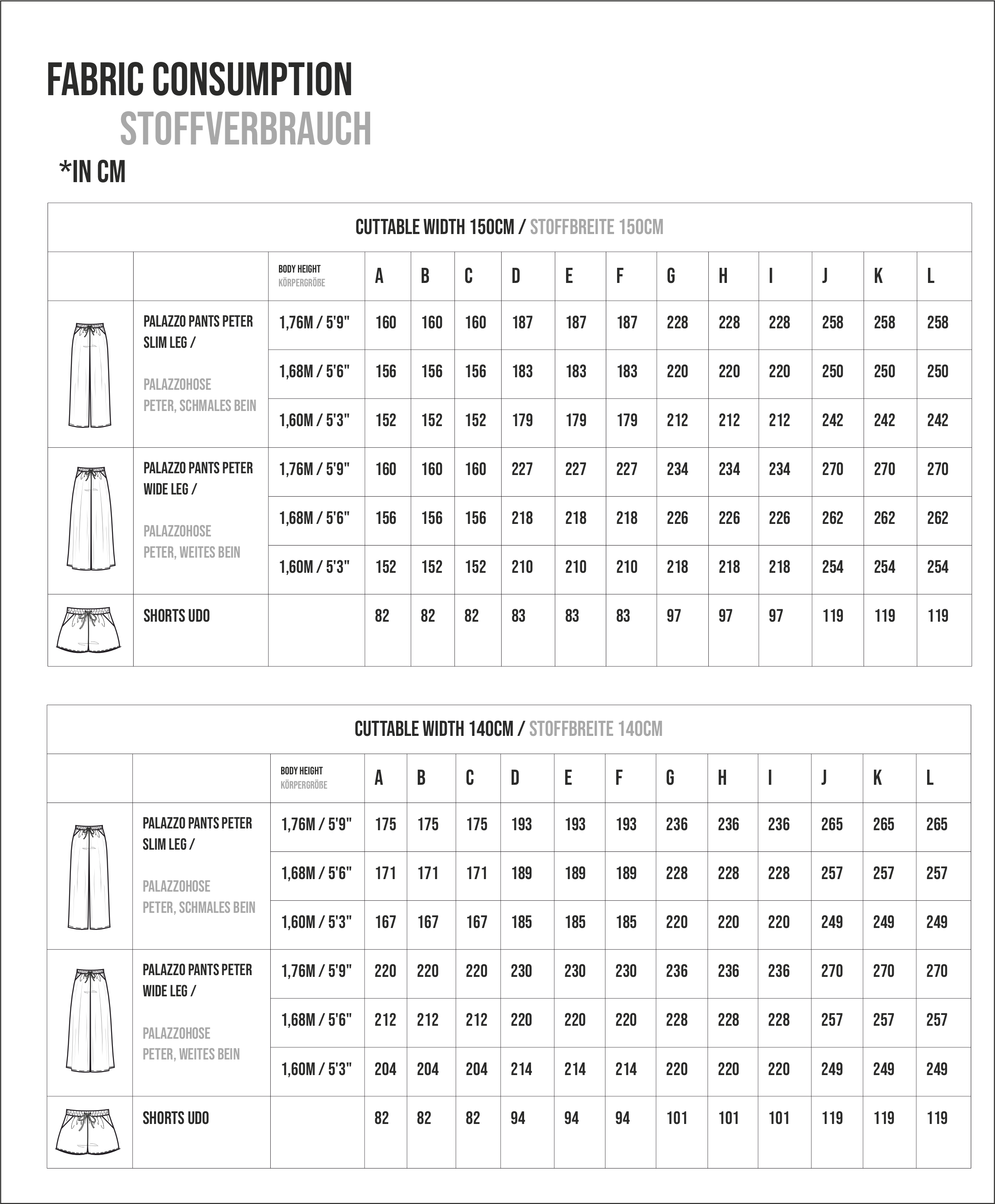 Peter & Udo sewing pattern bundle